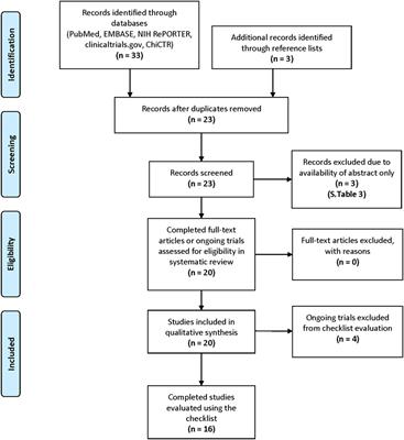 Exploring Applications of Radiomics in Magnetic Resonance Imaging of Head and Neck Cancer: A Systematic Review